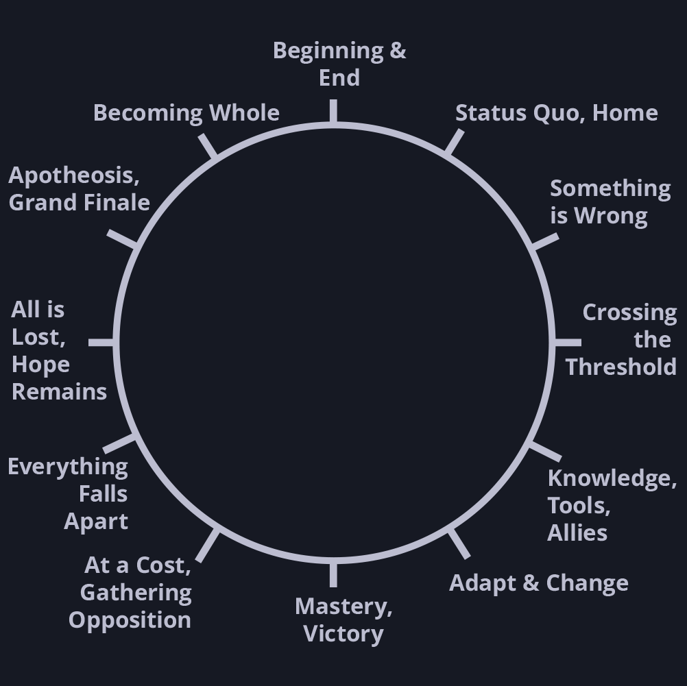 a story circle, more or less